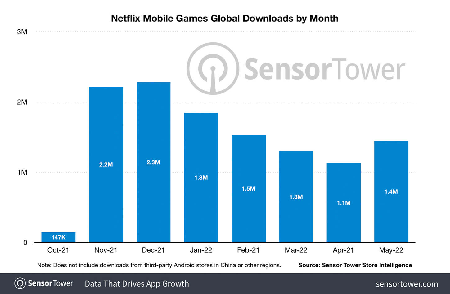 netflix-games-global-downloads-by-month.jpg