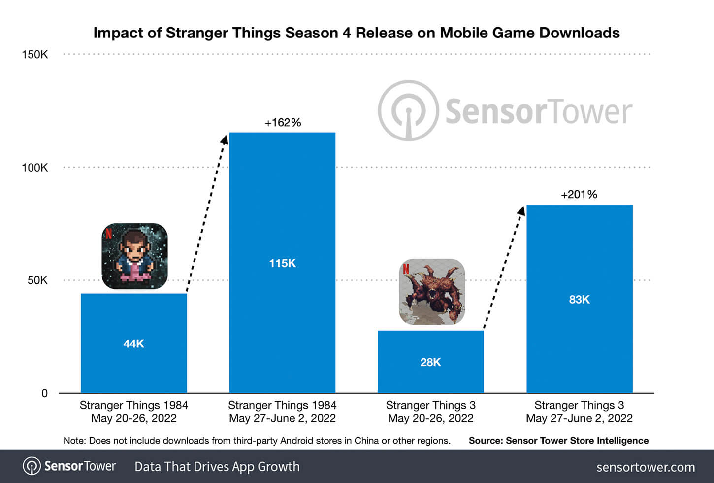 stranger-things-mobile-game-downloads-may-june-2022.jpg