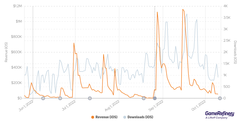 dragon-ball-z-dokkan-battle-revenue-sep-2022.png