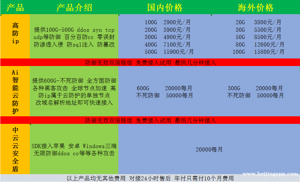 安全防御加速 解决ddos cc 入侵渗透等等安全问题