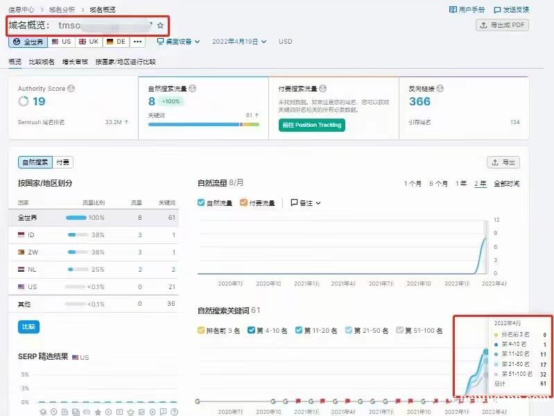 谷歌SEO建站排名优化