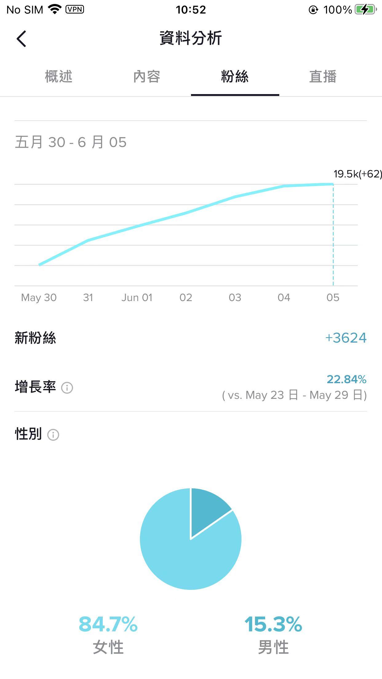 DIY手机壳垂直类目。粉丝19.5K