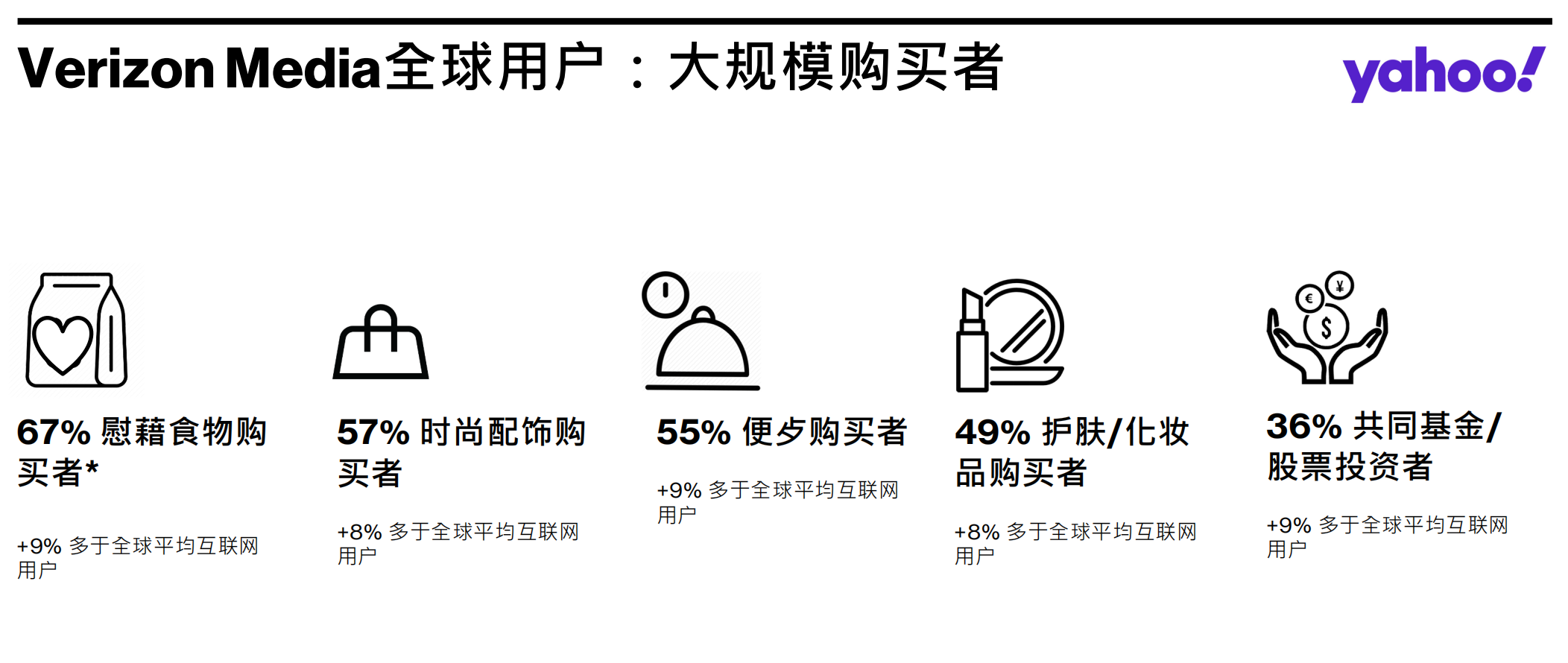 雅虎一代流量