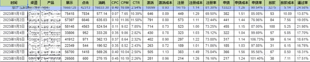 谷歌、FB开户及代运营，十年服务经验