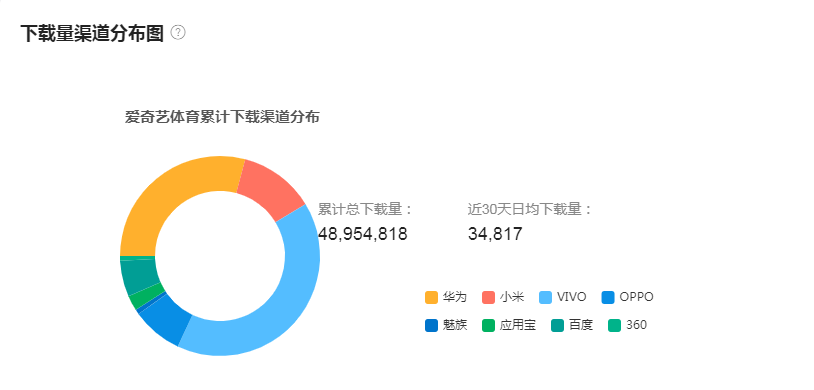 微信社群，小说影视体育站广告位，朋友圈推，抖音**评论