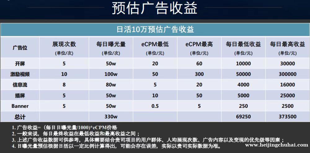 APP流量变现有渠道的dd，无法拒绝的茶水