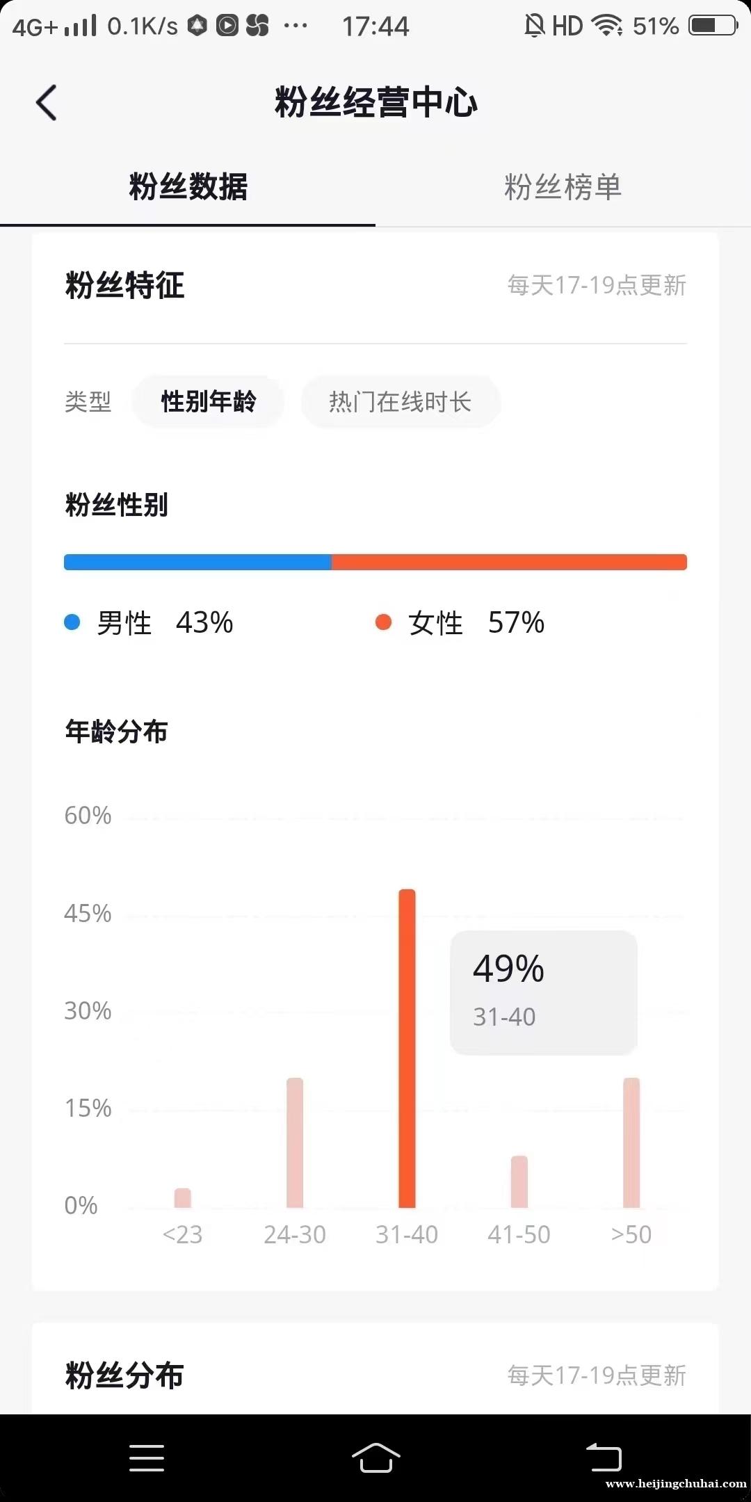 大量抖音/tiktok/快手账号千粉万粉转让