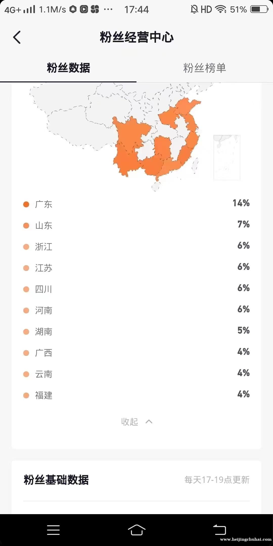 大量抖音/tiktok/快手账号千粉万粉转让