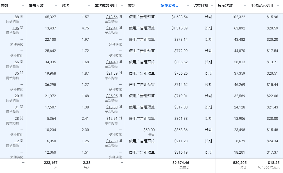 10年投放团队提供十二家媒体开户代投，成熟案例，品牌电商