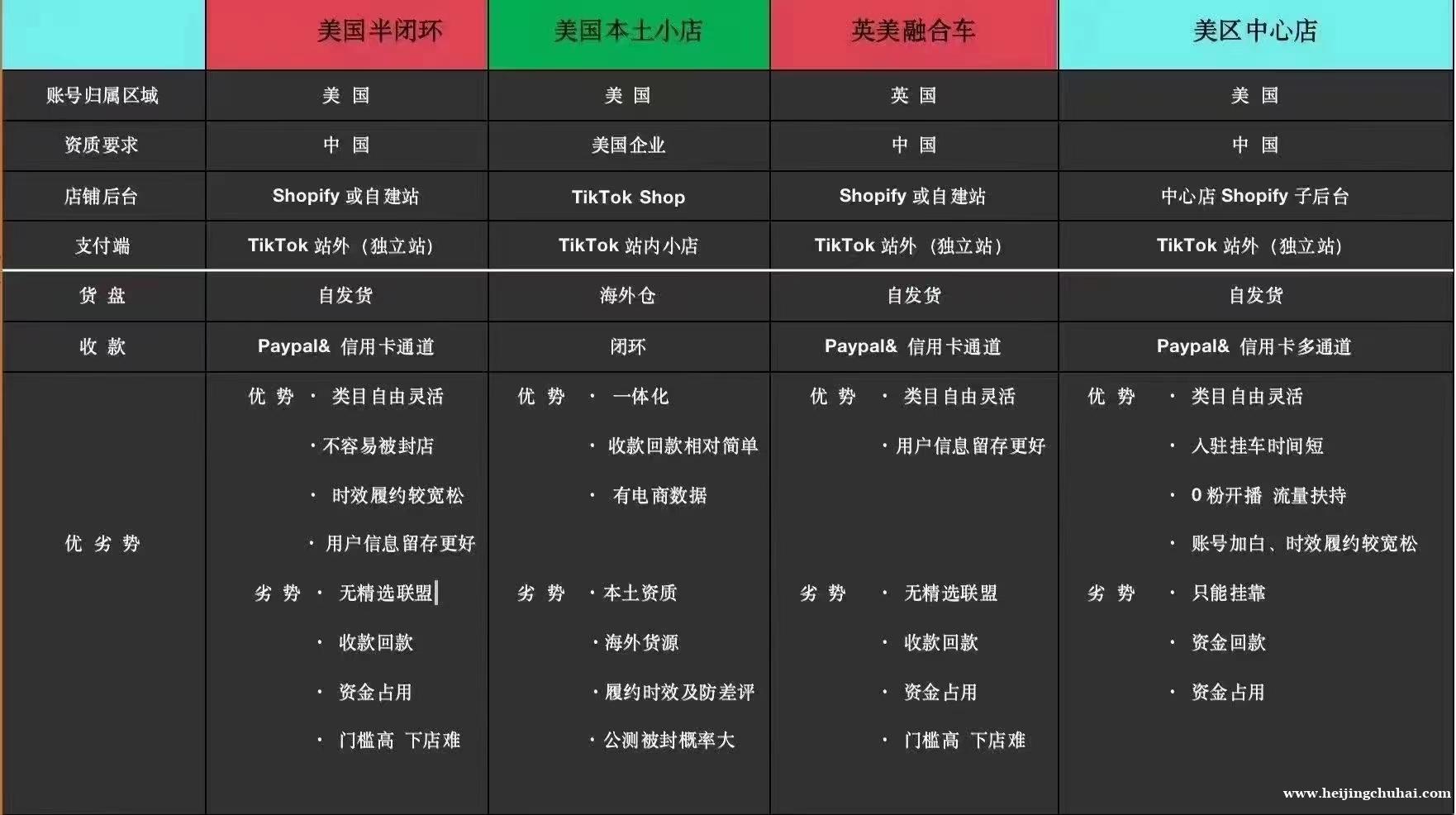 TikTok所有业务:千粉万粉号出售、全球isp节点