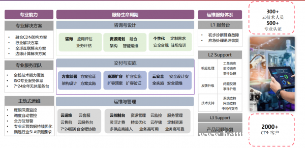 寻求海外的游戏，音视频，交友App合作，融合CDN，性价比高