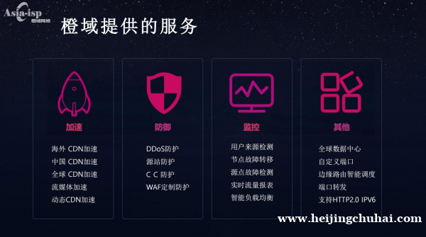 寻求海外的游戏，音视频，交友App合作，融合CDN，性价比高