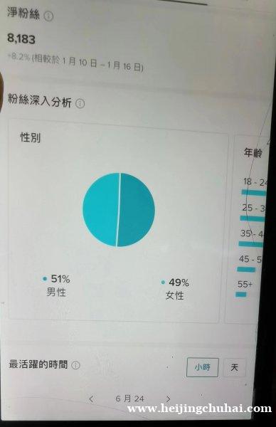 出售马来西亚10万粉宠物TK账号