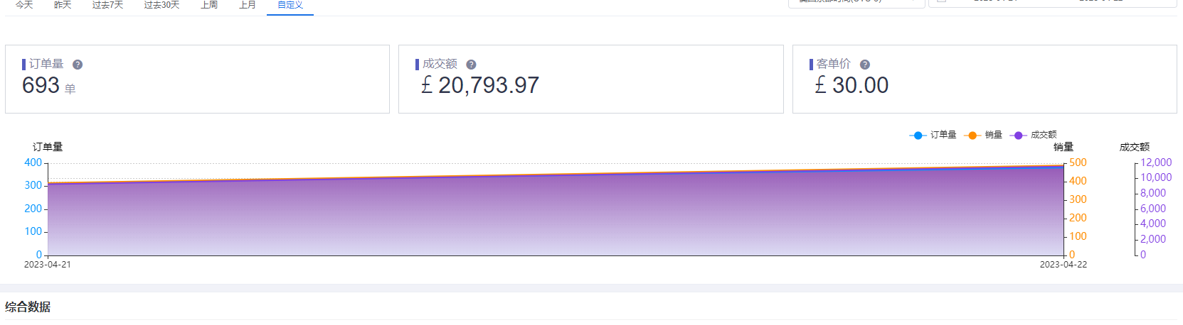 日消耗2万刀寻靠谱代理商 白