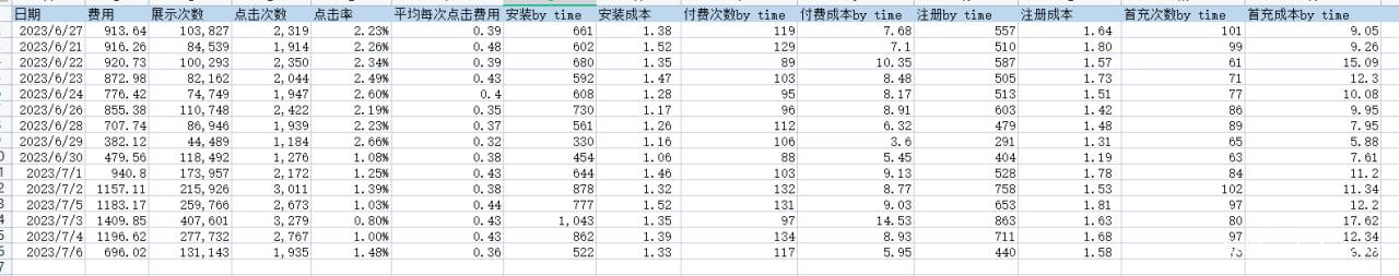 专业代投，运营数据给力