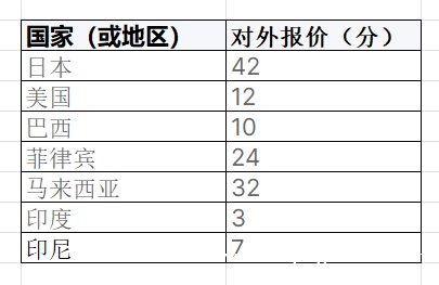 提供出海短信，国内发国外，寻找电商、游戏、金融等行业客户