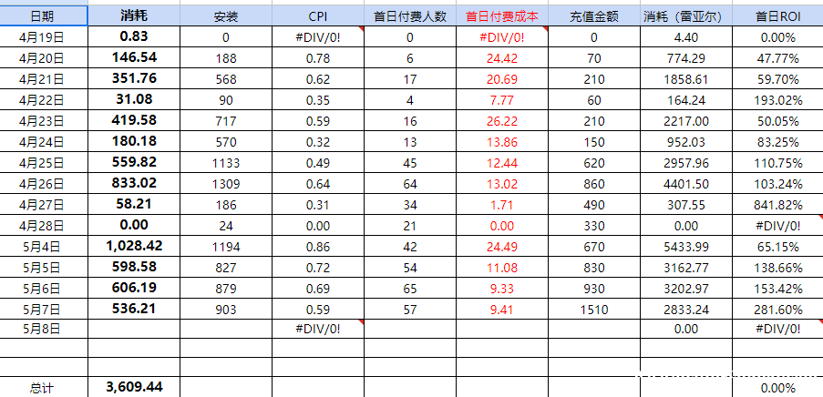 谷歌上架代投