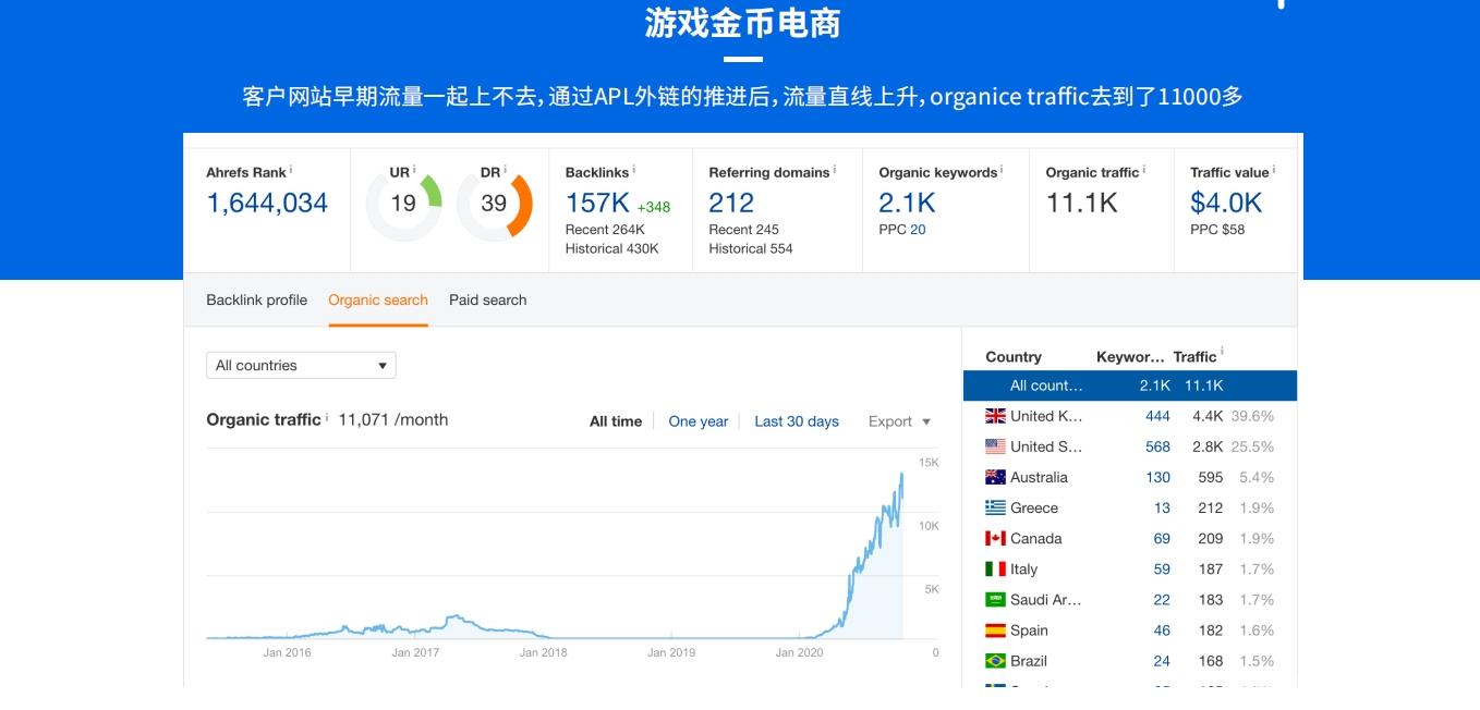 阿辉强推~FB二不限 三不限，谷歌FB，开户代投