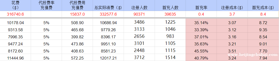 东南亚、拉美地区slo产品服务