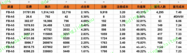 fb、gg、kwai、tiktok强运营服务，高效开户！