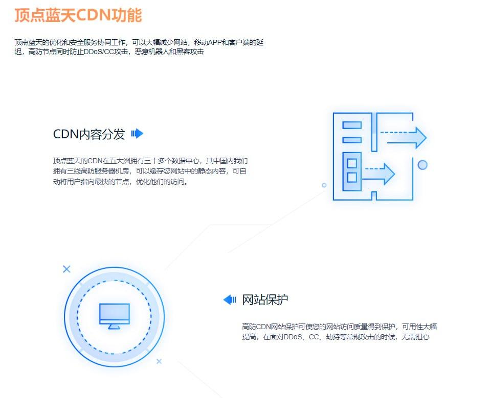 域名防**，网站防**，高防CDN,全球**快CDN，无视一切