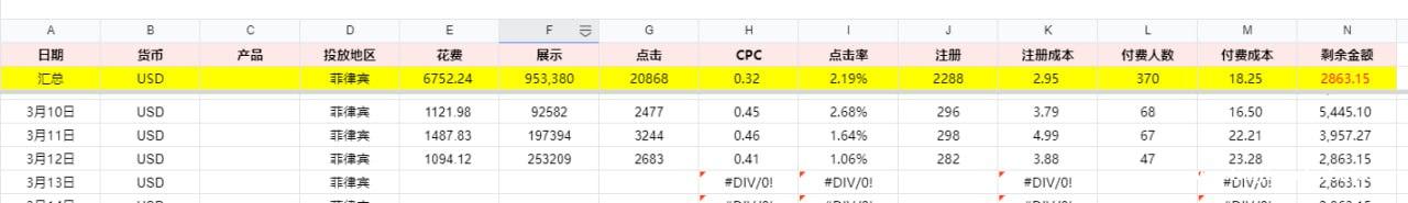 巴西 菲律宾 印度，印尼，越南游戏代投，消耗大，成本低。