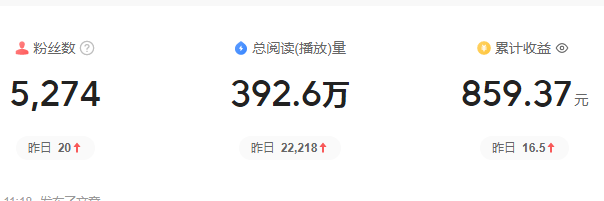 今日头条代运营源头，无需投资，收益55分，技术出