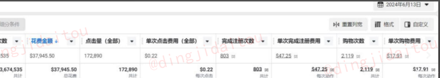 谷歌 脸书开户，寻代投甲方。
