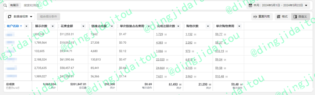 寻游戏产品甲方，提供谷歌 fb kw开户代投。