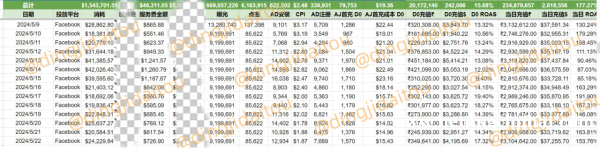 承接:印尼 巴西 泰国 越南 游戏产品代投