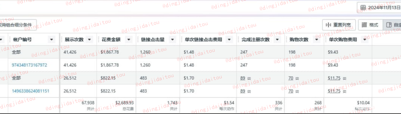 承接游戏产品代投，谷歌 脸书 顶级代投服务。