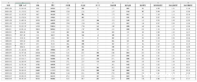 长期承接FB投放+GG上架