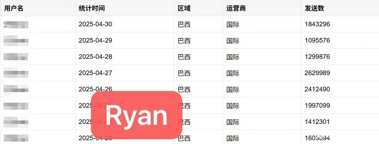 巴西，孟加拉，巴基斯坦实力短信通道