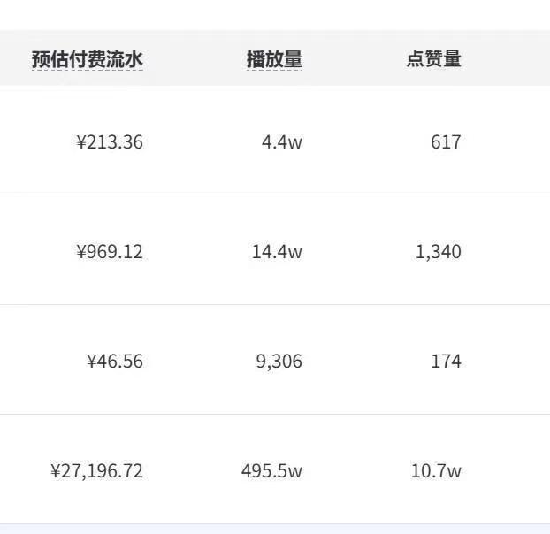 抖漫**项目，风口期万播收益一百＋